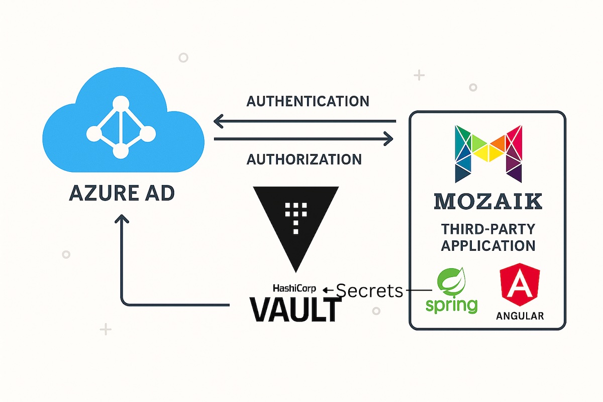 AD Integrating with Hashi-Corp Vault